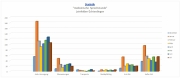 20160801 Statistik medizinische Sprechstunde