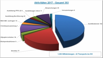 20180103 Statistik Bereitschaft